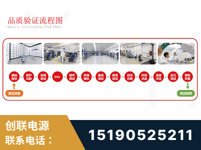 和田-全流程品质验证体系完善